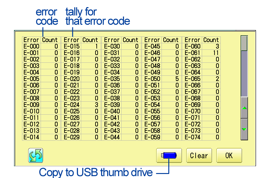 Error code 49. Error code. (Error code 420x2) bloxcrusher. Код Error. Леннох Error codes.
